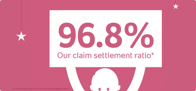 our claim settlement ratio